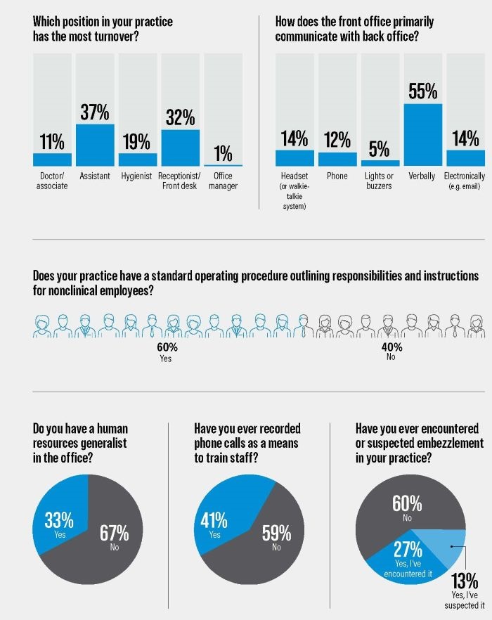 Poll: Human Resources